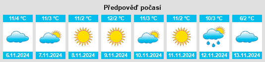 Weather outlook for the place Sarnonico na WeatherSunshine.com