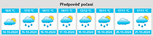 Weather outlook for the place Cerro Veronese na WeatherSunshine.com