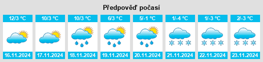 Weather outlook for the place Frazione Chiesa na WeatherSunshine.com