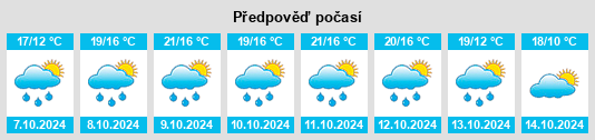 Weather outlook for the place Castegnero na WeatherSunshine.com