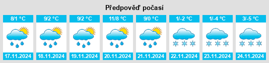 Weather outlook for the place Montemignaio na WeatherSunshine.com