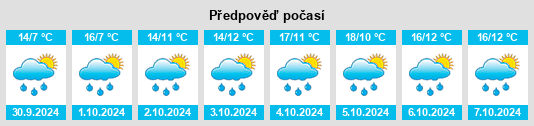 Weather outlook for the place Pertica Bassa na WeatherSunshine.com