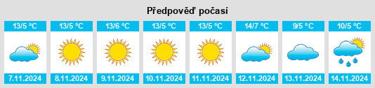 Weather outlook for the place Sovramonte na WeatherSunshine.com