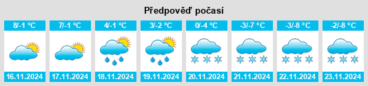 Weather outlook for the place Braies na WeatherSunshine.com