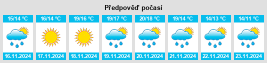 Weather outlook for the place Fiumara na WeatherSunshine.com