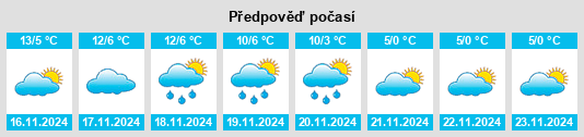 Weather outlook for the place Polonghera na WeatherSunshine.com