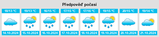 Weather outlook for the place Casaleggio Boiro na WeatherSunshine.com