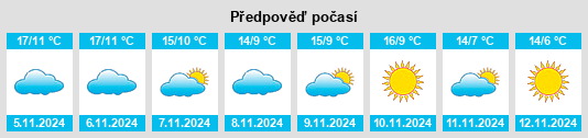 Weather outlook for the place Mombello Monferrato na WeatherSunshine.com