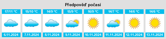 Weather outlook for the place Moncestino na WeatherSunshine.com