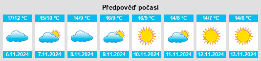 Weather outlook for the place Solonghello na WeatherSunshine.com