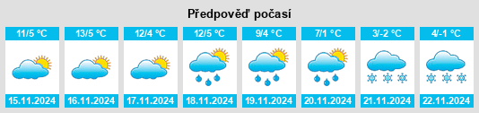 Weather outlook for the place Cogliate na WeatherSunshine.com