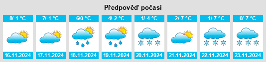 Weather outlook for the place Aviatico na WeatherSunshine.com