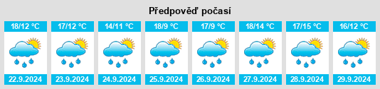 Weather outlook for the place Corna Imagna na WeatherSunshine.com