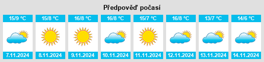 Weather outlook for the place Cella Dati na WeatherSunshine.com