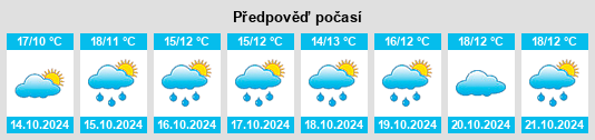 Weather outlook for the place Selva di Progno na WeatherSunshine.com