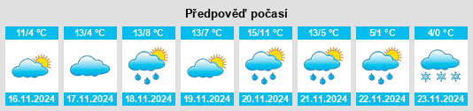 Weather outlook for the place Valtopina na WeatherSunshine.com