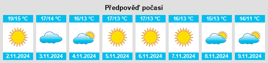 Weather outlook for the place Roccagorga na WeatherSunshine.com