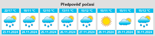 Weather outlook for the place Boynuyoğun na WeatherSunshine.com