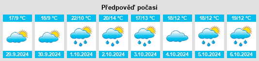 Weather outlook for the place Longone al Segrino na WeatherSunshine.com