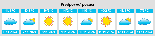 Weather outlook for the place Capovalle na WeatherSunshine.com