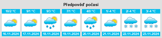 Weather outlook for the place Polaveno na WeatherSunshine.com