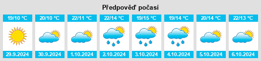 Weather outlook for the place Castelvisconti na WeatherSunshine.com