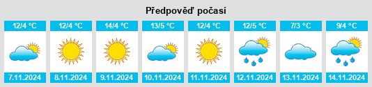 Weather outlook for the place Cis na WeatherSunshine.com