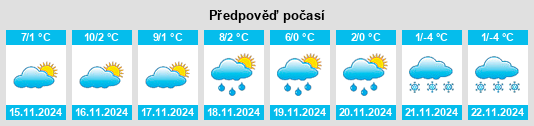 Weather outlook for the place Fornace na WeatherSunshine.com