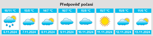 Weather outlook for the place Cossano Canavese na WeatherSunshine.com