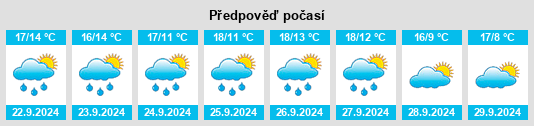 Weather outlook for the place Pratiglione na WeatherSunshine.com