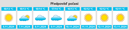 Weather outlook for the place Castelluccio dei Sauri na WeatherSunshine.com