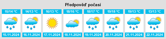 Weather outlook for the place Santa Maria del Cedro na WeatherSunshine.com