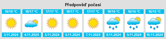 Weather outlook for the place Feroleto Antico na WeatherSunshine.com