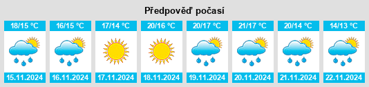 Weather outlook for the place Gualtieri Sicaminò na WeatherSunshine.com