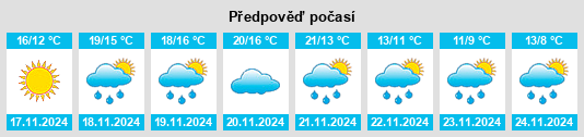 Weather outlook for the place Savoca na WeatherSunshine.com