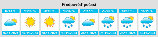 Weather outlook for the place Mazzarrone na WeatherSunshine.com