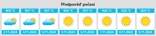 Weather outlook for the place Cortenova na WeatherSunshine.com