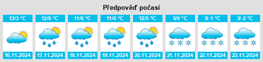 Weather outlook for the place Bruzolo na WeatherSunshine.com