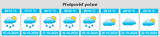 Weather outlook for the place Castiglione Torinese na WeatherSunshine.com