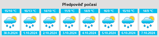 Weather outlook for the place Chianocco na WeatherSunshine.com