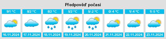 Weather outlook for the place Rorà na WeatherSunshine.com