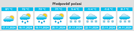 Weather outlook for the place Cervatto na WeatherSunshine.com