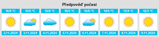 Weather outlook for the place Scopa na WeatherSunshine.com