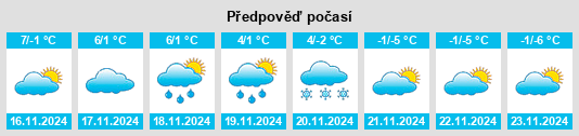 Weather outlook for the place Canosio na WeatherSunshine.com