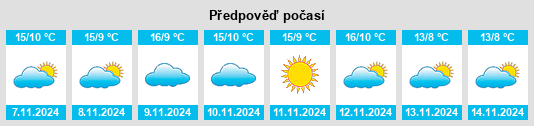 Weather outlook for the place Cavallerleone na WeatherSunshine.com