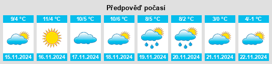 Weather outlook for the place Cervasca na WeatherSunshine.com