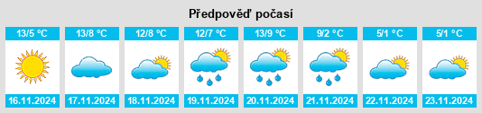 Weather outlook for the place Clavesana na WeatherSunshine.com