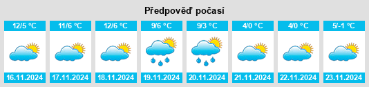 Weather outlook for the place Guarene na WeatherSunshine.com