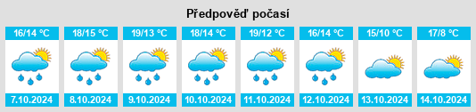 Weather outlook for the place Monasterolo di Savigliano na WeatherSunshine.com