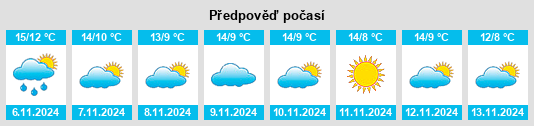 Weather outlook for the place Montanera na WeatherSunshine.com